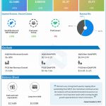 Intuitive Q4 2021 earnings infographic
