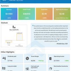 Kohl's Q2 2021 earnings