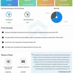 Nordstrom reports Q2 2021 earnings results