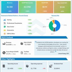 Nvidia Q2 2022 earnings infographic