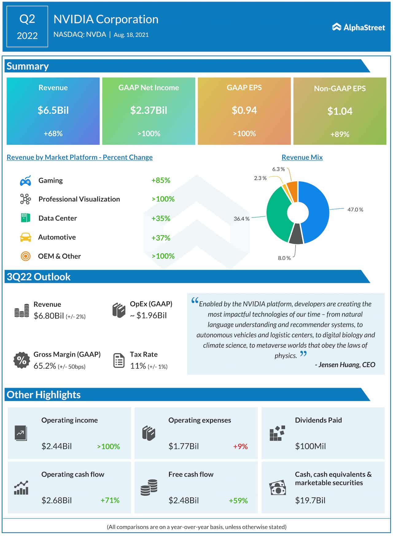 Nvidia Q2 2022 earnings infographic