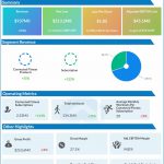 Peloton reports Q4 2021 earnings results