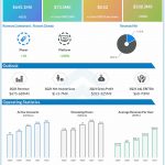 Roku Q2 2021 earnings infographic