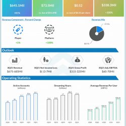 Roku Q2 2021 earnings infographic