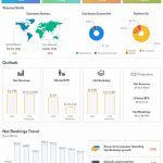 Take-Two reports Q1 2022 earnings results