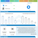 Target Corp Q2 2021 Earnings
