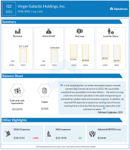 Virgin Galactic Q2 2021 earnings