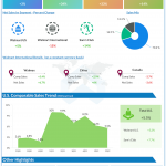 Walmart Q2 2022 earnings