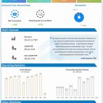 eBay Q2 2021 earnings infographic