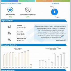 eBay Q2 2021 earnings infographic