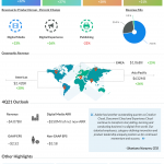 Adobe inc Q3 2021 earnings