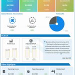 Broadcom Q3 2021 earnings infographic