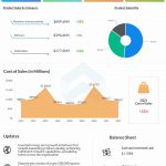 Gamestop Q2 2021 earnings infographic