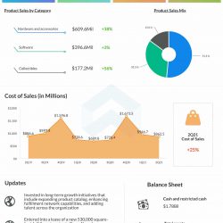 Gamestop Q2 2021 earnings infographic