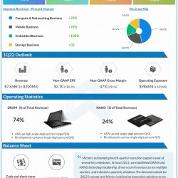 Micron Q4 2021 earnings infographic