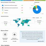 Oracle Q1 2021 earnings infographic