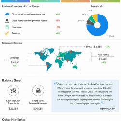 Oracle Q1 2021 earnings infographic