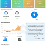 Signet Jewelers Q2 2022 earnings