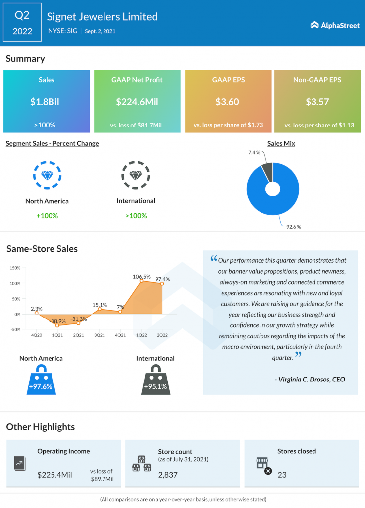 Signet Jewelers Q2 2022 earnings