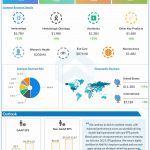 AbbVie Q3 2021 earnings infographic