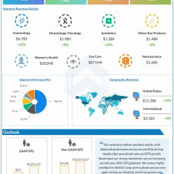 AbbVie Q3 2021 earnings infographic
