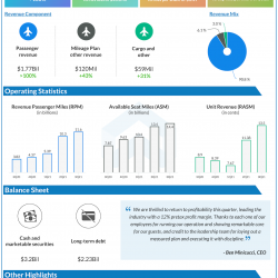 Alaska Air group Q3 2021 earnings