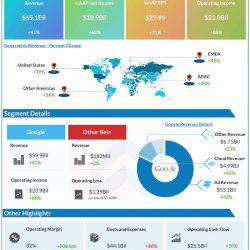 Alphabet Q3 2021 earnings infographic