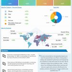 Apple Q4 2021 earnings infographic