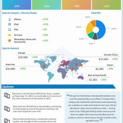 Apple Q4 2021 earnings infographic