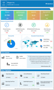 Biogen Q3 2021 earnings