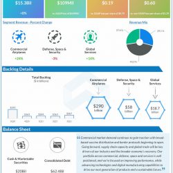 Boeing Company reports Q3 2021 earnings results