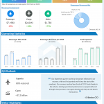 Delta Air Lines Q3 2021 earnings