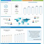 Facebook Q3 2021 earnings infographic