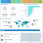 Infosys Limited Q2 2022 earnings infographic
