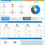 Intel Q3 2021 earnings infographic