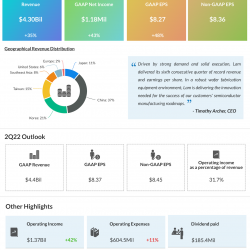 Lam research lrcx Q1 earnings
