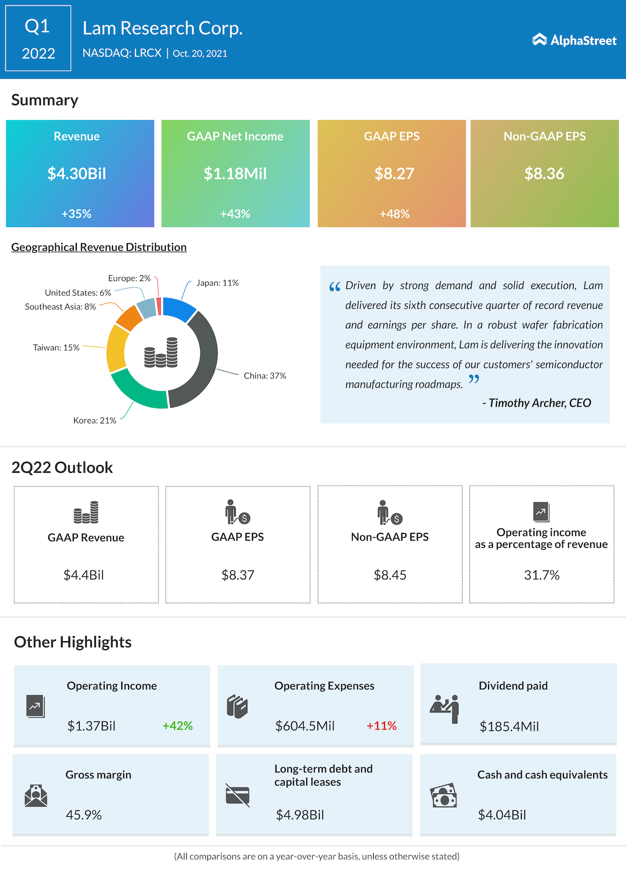 Lam research lrcx Q1 earnings