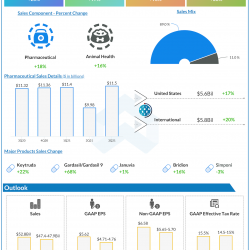 Merck Q3 2021 earnings infographic