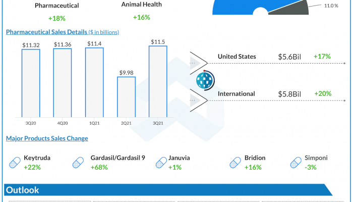 Merck Q3 2021 earnings infographic