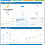 Microsoft reports Q1 2022 earnings results