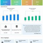 Shopify Q3 2021 earnings infographic