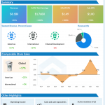 Starbucks Corp Q4 2021 earnings