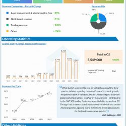 The Charles Schwab Corporation Q3 2021 earnings infographic
