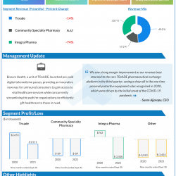 Trxade Health Q3 2021 earnings