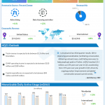 Twitter Q3 2021 earnings