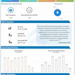 eBay reports Q3 2021 earnings results