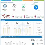 Activision Blizzard reports Q3 2021 earnings results