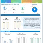 Altria Q3 2021 earnings infographic