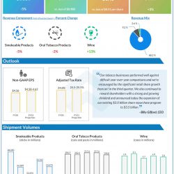 Altria Q3 2021 earnings infographic