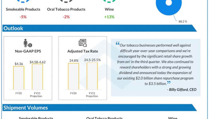 Altria Q3 2021 earnings infographic